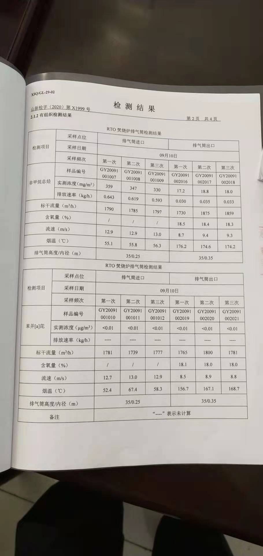 沥青行业废气种类